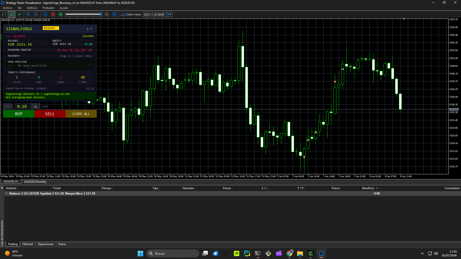 Strategy Tester visualization with the SignalForge Recovery on-chart panel